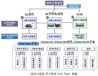 방위사업청, K-방산수출 확대를 위한 원스톱-원팀 운영