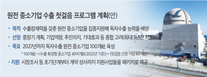 원전 기자재 독자수출 가능한 中企 100곳 육성한다