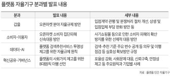 분쟁 소지 있는 오픈마켓 거래 관행, 입점약관에 구체적 기준 명시
