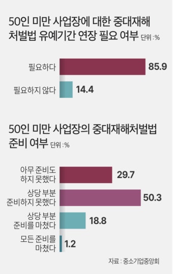中企 86% 