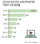 中企·소상공인, 글로벌 이커머스 플랫폼 적극 활용하라