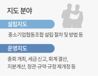 中企협동조합 설립운영지원단 지도위원 모집
