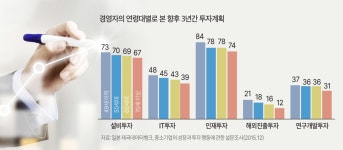 [단독 해설] 사업승계시 선대·후대 모두 고려한 '사업재편'이 지속성장의 열쇠