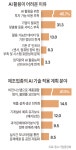 중소 제조업 AI도입에 박차 중기부, TF 가동·체계적 지원