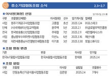 중소기업협동조합 소식 - 2025.01.10
