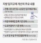 골목형상점가 지정신청 간소화... 자동차매매업 진입장벽 낮아져