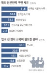 지역 中企 구인난 해법은 해외 전문인력 도입