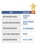 상생으로 다시 뛰는 대한민국… 유통 大·中企 손잡았다