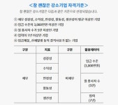 '참 괜찮은 강소기업' 플랫폼에서 좋은 일자리 찾아요!