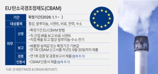 EU 탄소국경조정제도 본격화… 중기부, 수출中企 전방위 지원 나선다