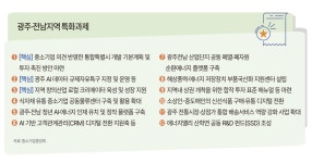 광주 기술력+전남 인프라… AI·통합 메가시티로 환골탈태
