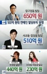 이수만 양현석 서태지, 男 연예인 최고 빌딩부자...女 전지현