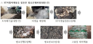 자연순환연구소, 도축폐기물 처리 다중발효시스템 개발
