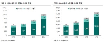 CJ그룹 먹여살릴 올리브영…공정위 타깃되나?