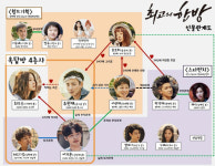 최고의한방 본방송 앞두고 한방에 정리되는 인물관계도