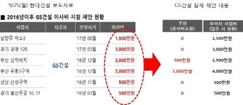 GS건설 광명 12R 공짜 이사비 0원 현대건설 주장 반박