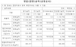 현대해상, 초등학생 통학 안전프로그램…26.5%↓성과