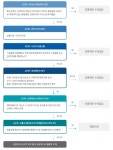 에이치디현대미포 주식회사 해양2관식당 | 현대重-대우조선 M&A 前…공정위 '경쟁제한성여부' 심사 착수