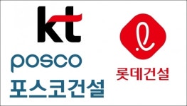 KT, 부산 사하구에 5G 인공지능 스마트타운 만든다…입주민에 5G폰 지급