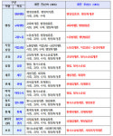 공무원, 전문화 높여라...고교과목 제외 전문과목 필수