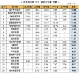 만능통장 일임형ISA 누적수익률 10.16%