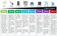 하나금융硏 항공·여행산업, 내년에야 회복 가능할 듯