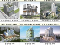 국토부, 서울 중랑신내 등 일자리 연계형 지원주택 13곳 선정