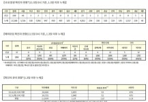 충남 23명 코로나19 확진자 125명·사망자 1명...지역감염 108명