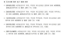 조선업, 또 불공정 하도급거래로 제재