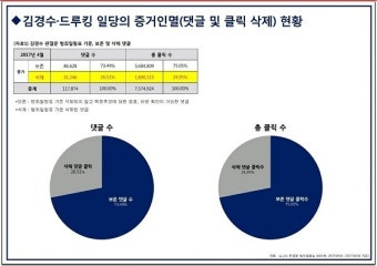 [포토] 안철수, 김경수 드루킹 일당 댓글조작 관련 기자회견