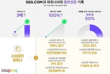 [동향] 이커머스 플랫폼, 동반성장 생태계 구축 매진