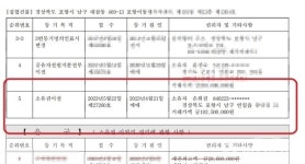 손희권 경북도의원, 당선 직후 주소 이전…비난 쏟아져