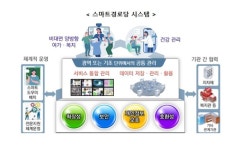 경산시, 스마트 도시 첫걸음…스마트 경로당 개통식 개최