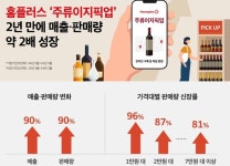 [동향] 앱으로 예약받으니 매출 급증…유통업계, O4O 힘준다