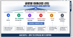 경북도, 새 정부 국정과제 반영 총력전