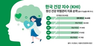 예천군 보건정책, 정신건강부터 감염병 예방까지 우수