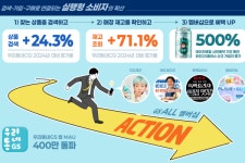 GS25, 탐색–가입–구매 잇는 실행형 소비 확산