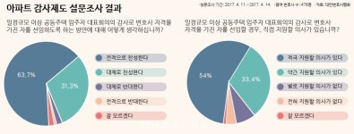 법률사무소유이변호사이준협 | "변호사를 아파트 감사로"…변협, 입법 추진