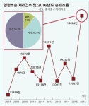 법치행정 정착, 법무담당관제로 실현되나