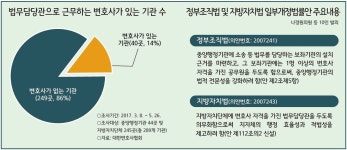 법치행정 정착, 법무담당관제로 실현되나