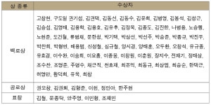 서울변회, 25일 창립 제116주년 기념식 개최... 시민인권상에 '홈리스행동'