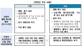 형사피해자 재판기록 열람·등사권 확대… 형소법 개정안 본회의 통과