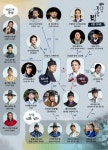 바람과 구름과 비 등장인물과 인물관계도, 선악 오가는 연기력 선보인 성훈 화제
