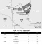 하반기 의정부 부동산, 고산지구 발(發) 훈풍 예감