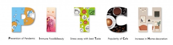 엘포트몰, 2021 복합쇼핑몰 트렌드 키워드` P.I.T.C.H` 선정