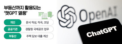 챗GPT가 일으킨 변화의 바람…부동산도 GPT 열풍