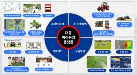 스마트 농사 대동, 자율농기계-정밀농업 추진