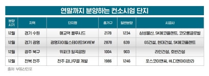 컨소시엄 단지 연말까지 4천가구 공급… 수원 매교역 팰루시드 등