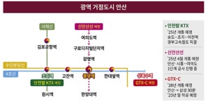 입주 전 신안산선 개통하는 안산 롯데캐슬 시그니처 중앙 주목