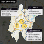 대전 부동산 트로이카 둔산·도안·중구 주목